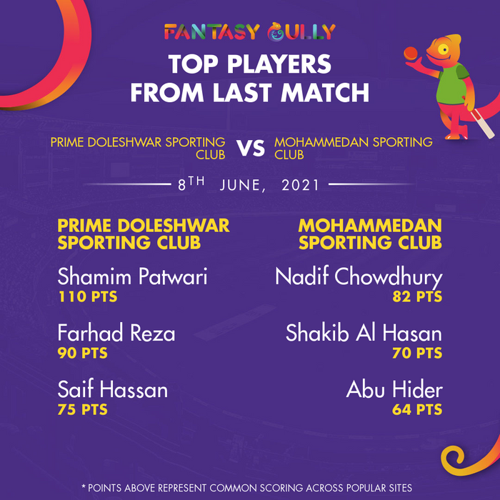 Top Players of the Last Match