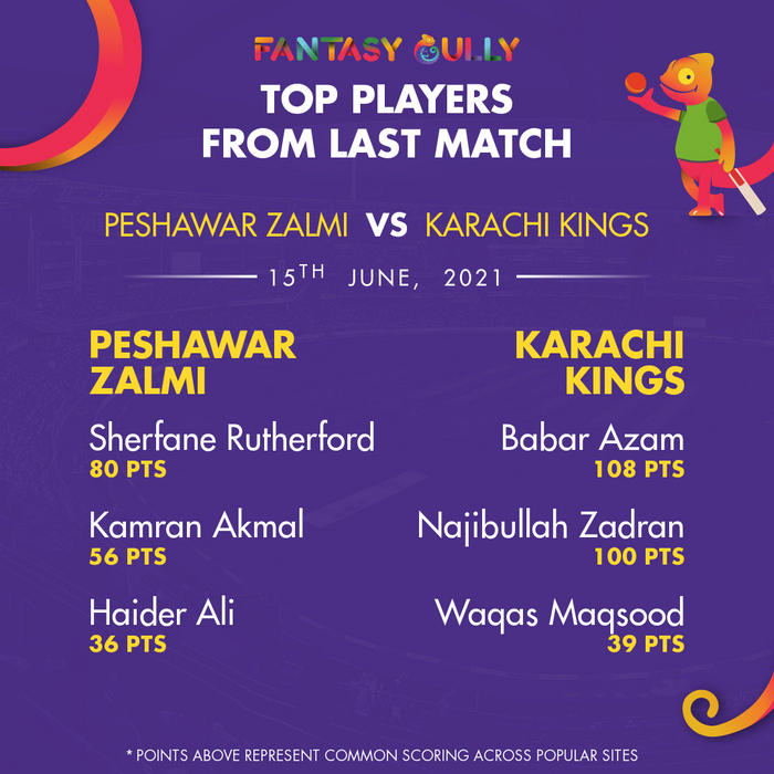 Top Players of the Last Match