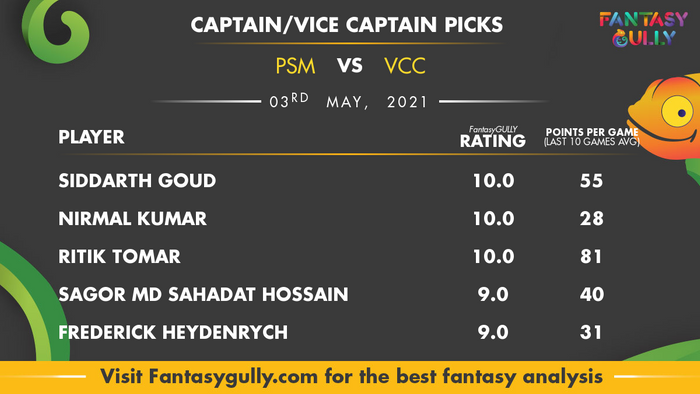 Top Fantasy Predictions for PSM vs VCC: कप्तान और उपकप्तान