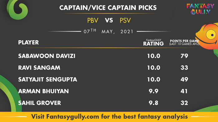 Top Fantasy Predictions for PBV vs PSV: कप्तान और उपकप्तान