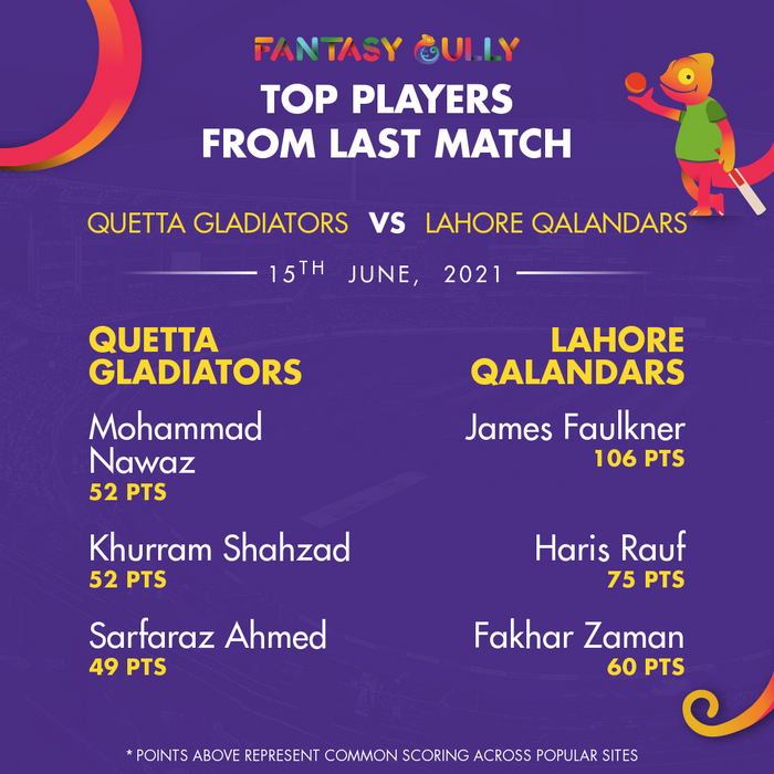 Top Players of the Last Match