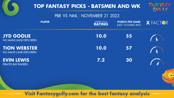 PBR vs NML Dream11 Prediction, Match 11 - Fantasy Cricket tips, Teams ...