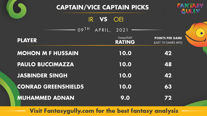 Top Fantasy Predictions for IR vs OEI: कप्तान और उपकप्तान