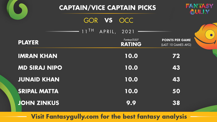 Top Fantasy Predictions for GOR vs OCC: कप्तान और उपकप्तान