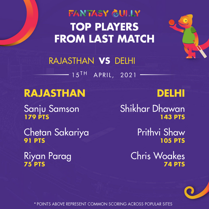 Top Players of the Last Match