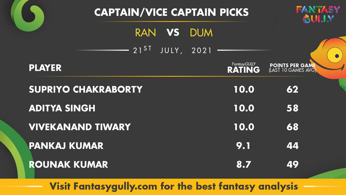 Top Fantasy Predictions for RAN vs DUM: कप्तान और उपकप्तान