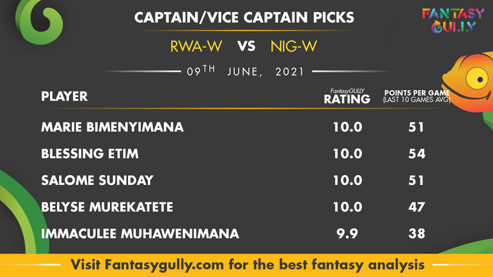 Top Fantasy Predictions for RWA-W vs NIG-W: कप्तान और उपकप्तान