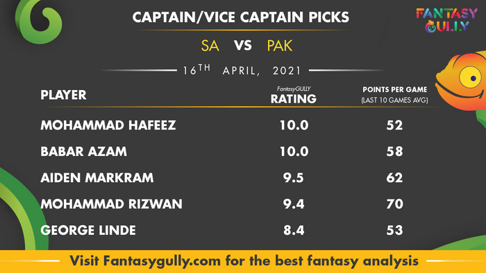 Top Fantasy Predictions for SA vs PAK: कप्तान और उपकप्तान