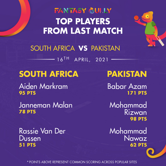 Top Players of the Last Match