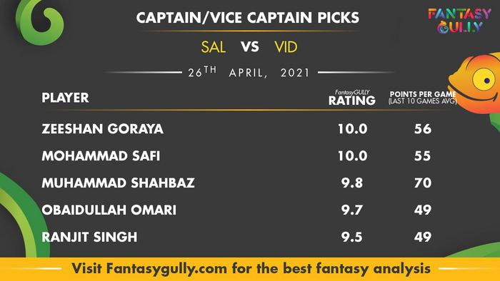 Top Fantasy Predictions for SAL vs VID: कप्तान और उपकप्तान