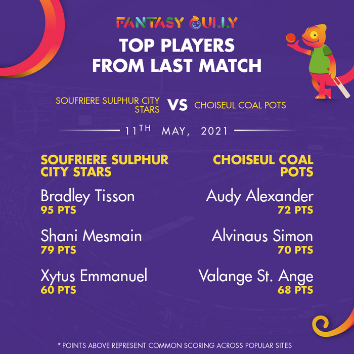 Top Players of the Last Match