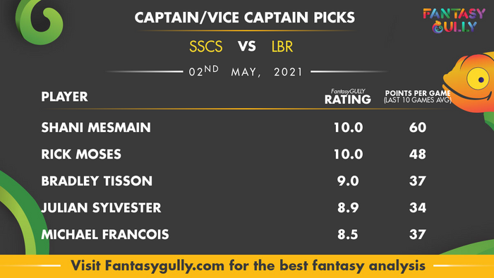 Top Fantasy Predictions for SSCS vs LBR: कप्तान और उपकप्तान