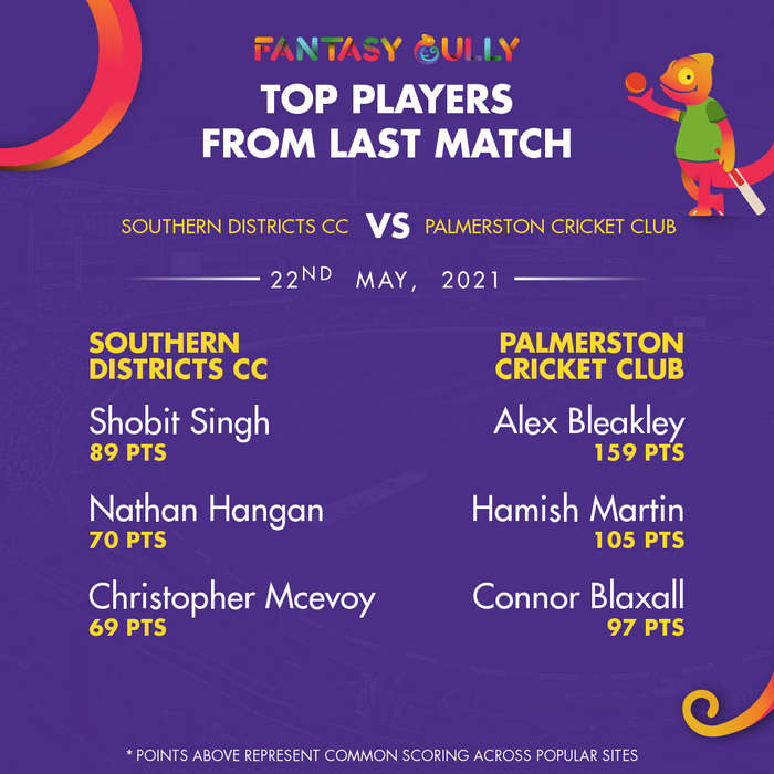 Top Players of the Last Match