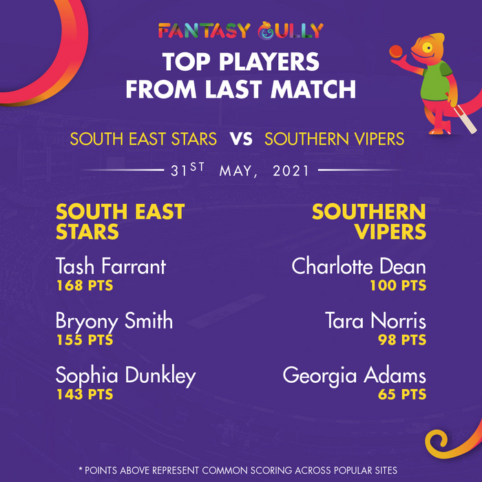 Top Players of the Last Match