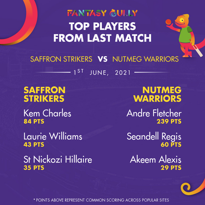 Top Players of the Last Match