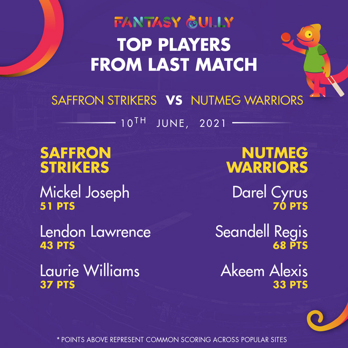 Top Players of the Last Match