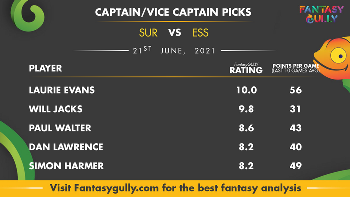 Top Fantasy Predictions for SUR vs ESS: कप्तान और उपकप्तान