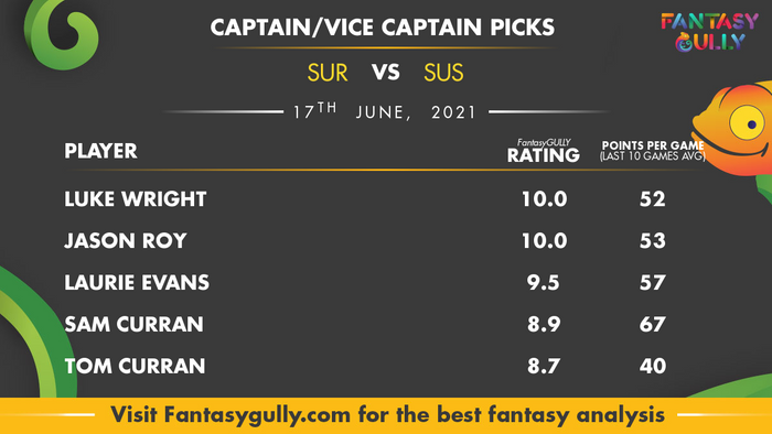 Top Fantasy Predictions for SUR vs SUS: कप्तान और उपकप्तान