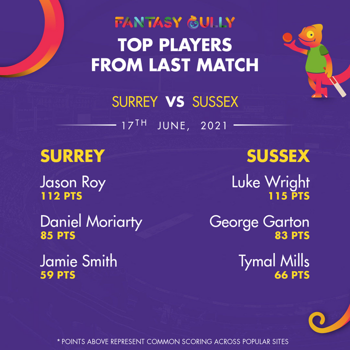 Top Players of the Last Match