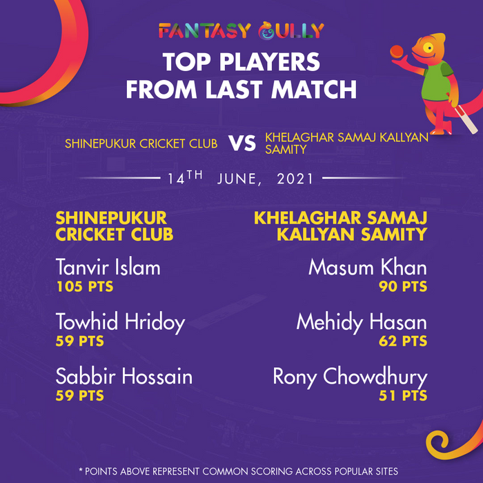 Top Players of the Last Match