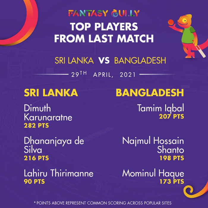 Top Players of the Last Match