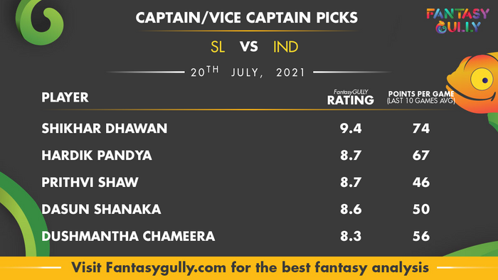 Top Fantasy Predictions for SL vs IND: कप्तान और उपकप्तान