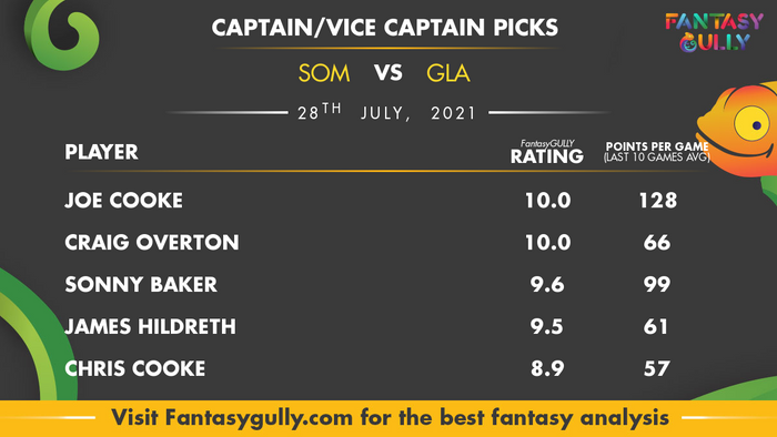 Top Fantasy Predictions for SOM vs GLA: कप्तान और उपकप्तान