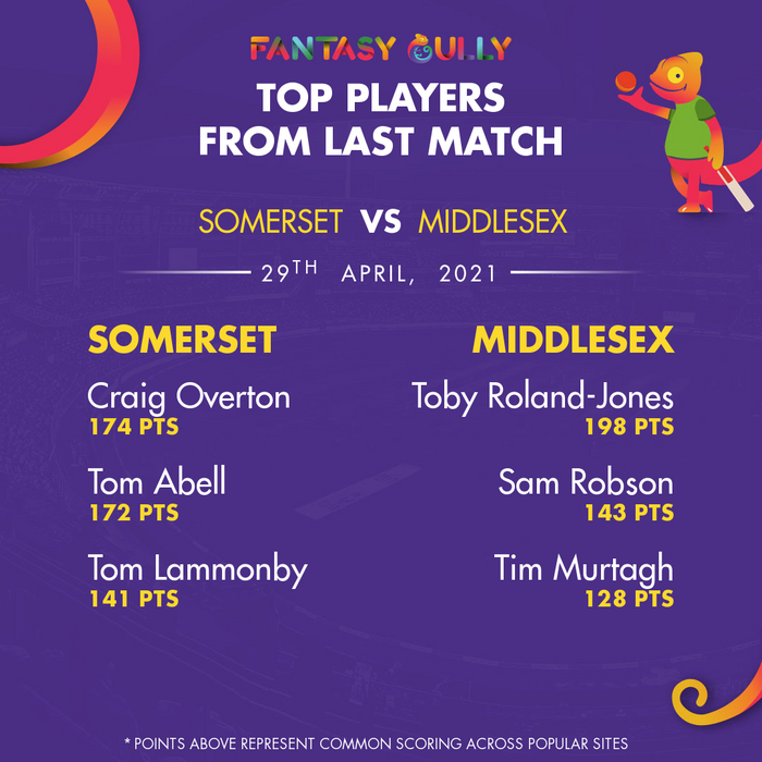 Top Players of the Last Match