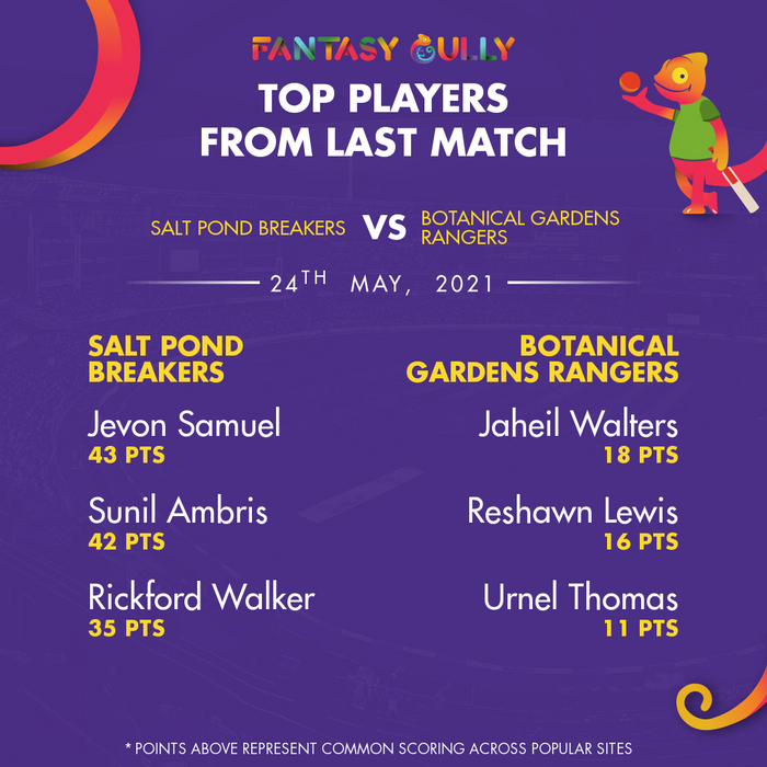 Top Players of the Last Match