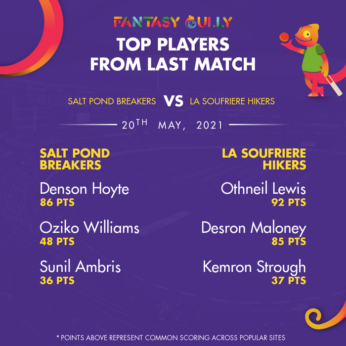 Top Players of the Last Match