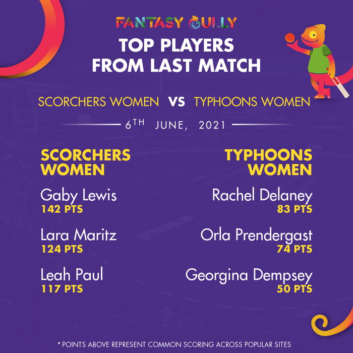 Top Players of the Last Match