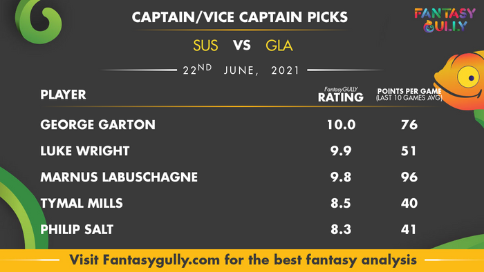 Top Fantasy Predictions for SUS vs GLA: कप्तान और उपकप्तान