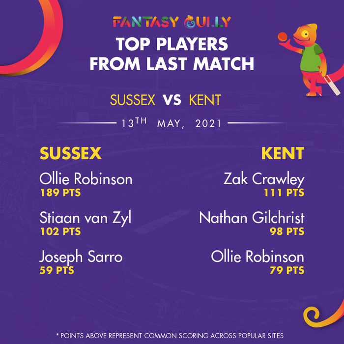 Top Players of the Last Match