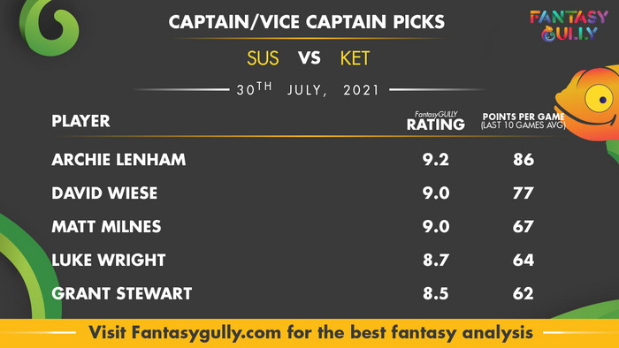 Top Fantasy Predictions for SUS vs KEN: कप्तान और उपकप्तान