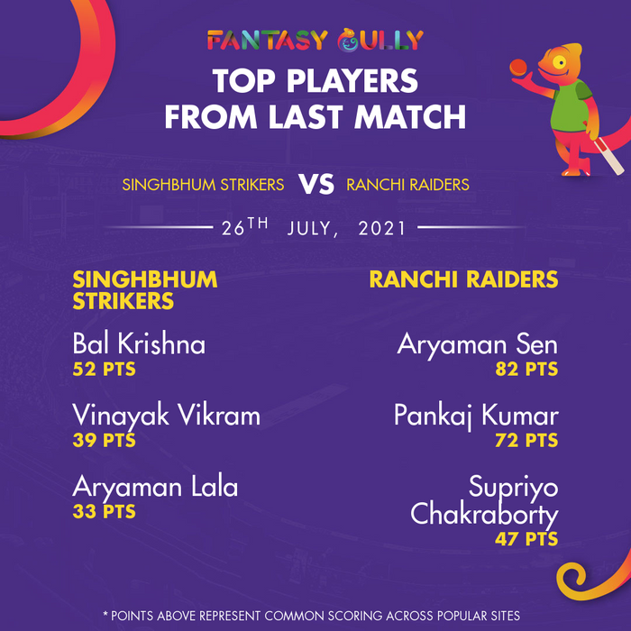 Top Players of the Last Match