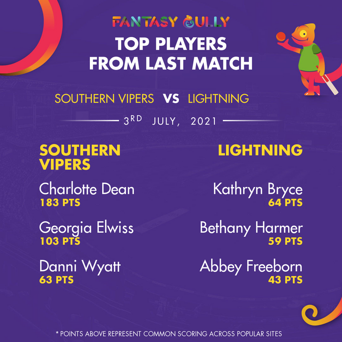 Top Players of the Last Match