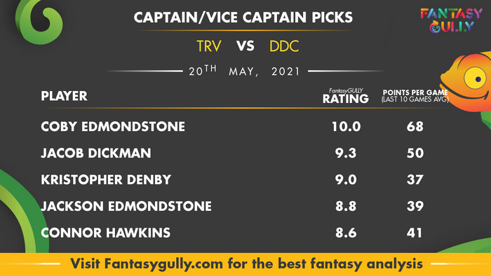 Top Fantasy Predictions for TRV vs DDC: कप्तान और उपकप्तान