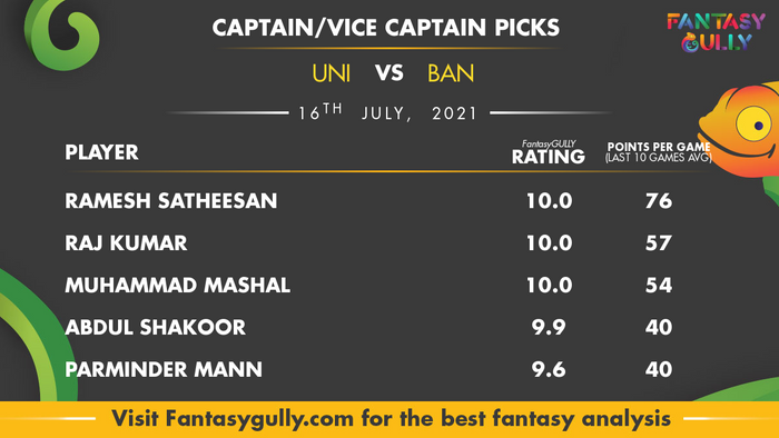 Top Fantasy Predictions for UNI vs BAN: कप्तान और उपकप्तान