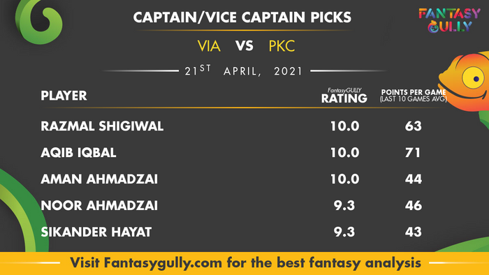 Top Fantasy Predictions for VIA vs PKC: कप्तान और उपकप्तान