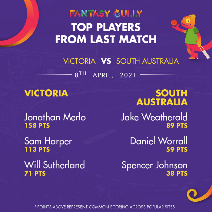 Top Players of the Last Match