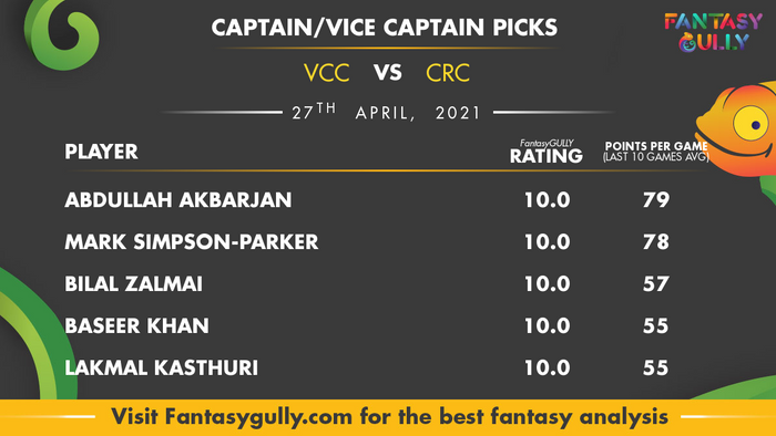 Top Fantasy Predictions for VCC vs CRC: कप्तान और उपकप्तान