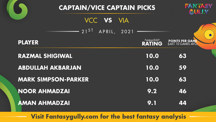 Top Fantasy Predictions for VCC vs VIA: कप्तान और उपकप्तान