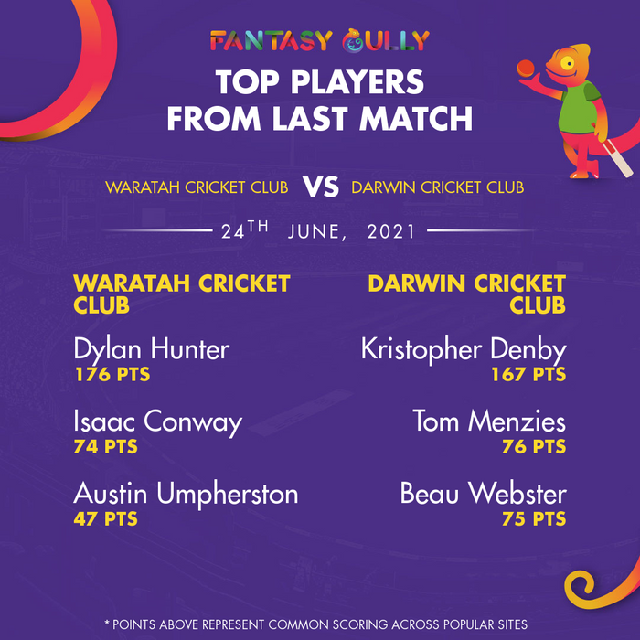 Top Players of the Last Match