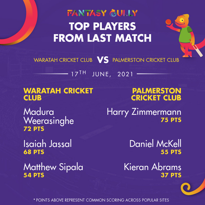 Top Players of the Last Match