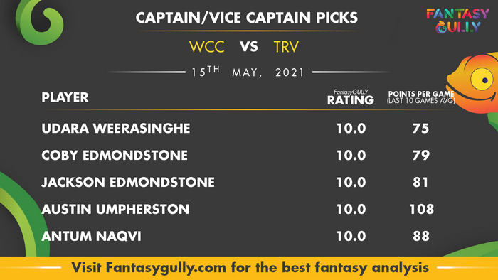 Top Fantasy Predictions for WCC vs TRV: कप्तान और उपकप्तान