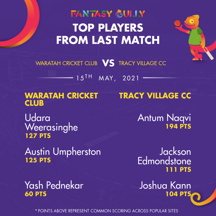 Top Players of the Last Match