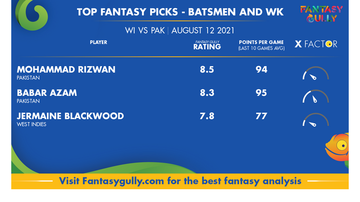 Top Fantasy Predictions for WI vs PAK: बल्लेबाज और विकेटकीपर