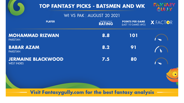 Top Fantasy Predictions for WI vs PAK: बल्लेबाज और विकेटकीपर