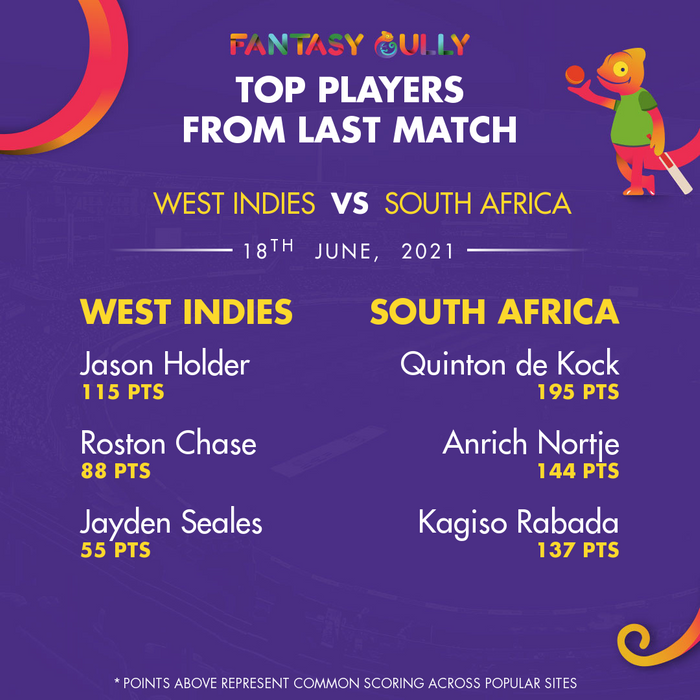 Top Players of the Last Match