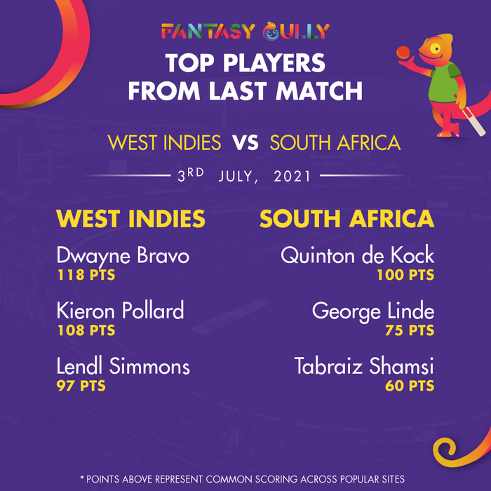 Top Players of the Last Match